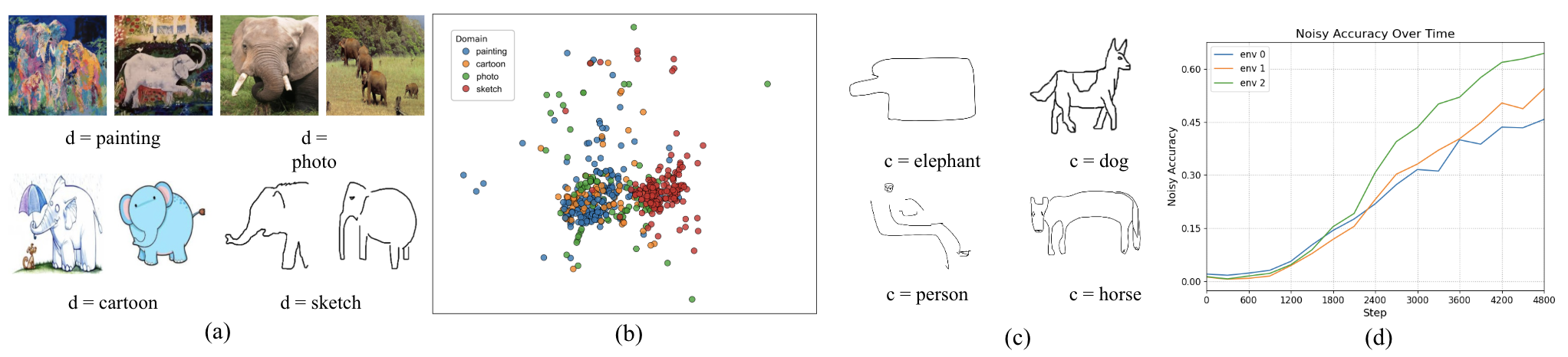 Domain shift illustration
