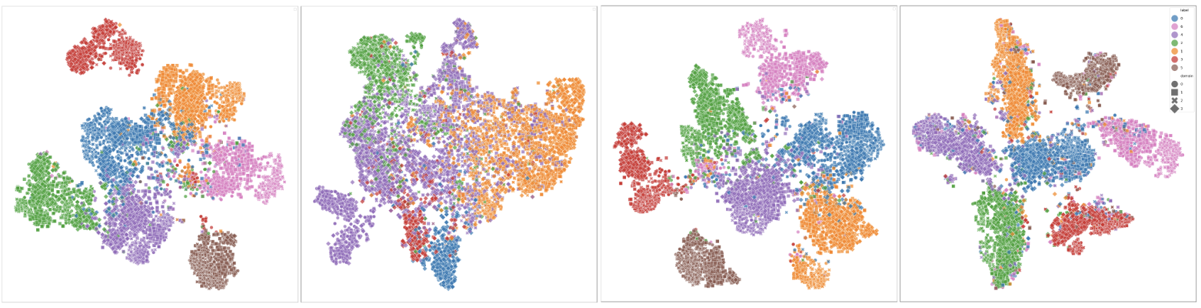 t-SNE embeddings on PACS