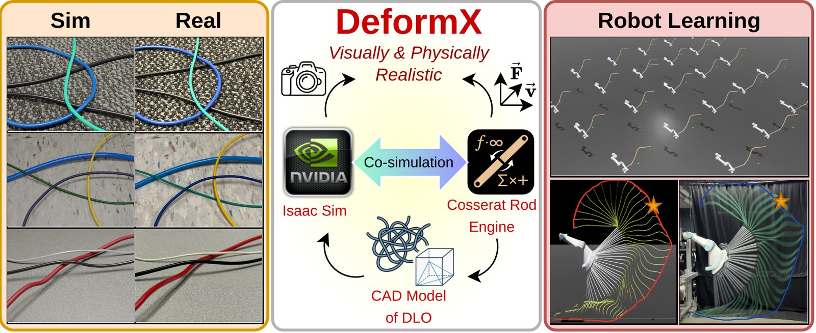 DeformX Framework Overview